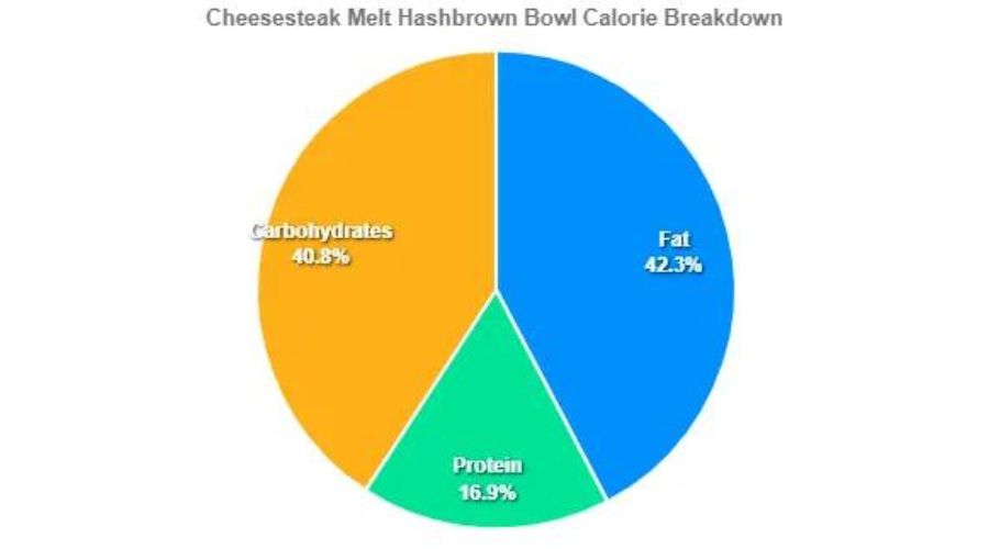 Cheesesteak melt hashbrown bowl 