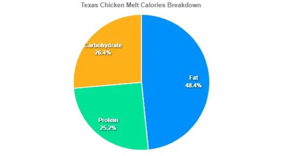 Bacon Texas Chicken Melt