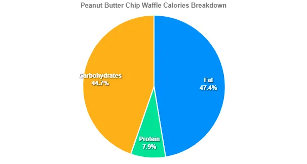 Peanut Butter Chip Waffle