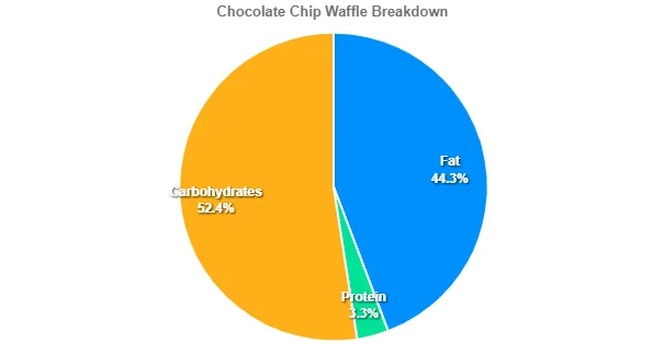 Chocolate Chip Waffle 