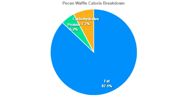 Pecan Waffle