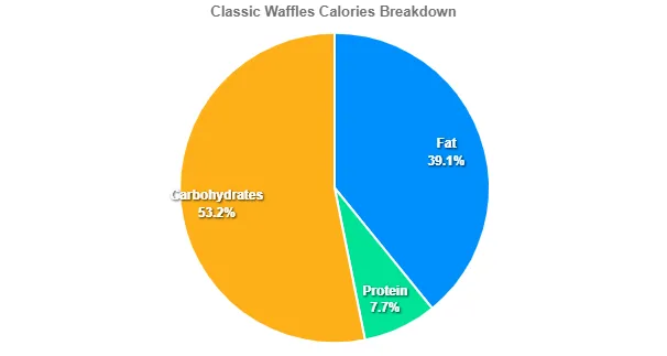 Classic Waffle